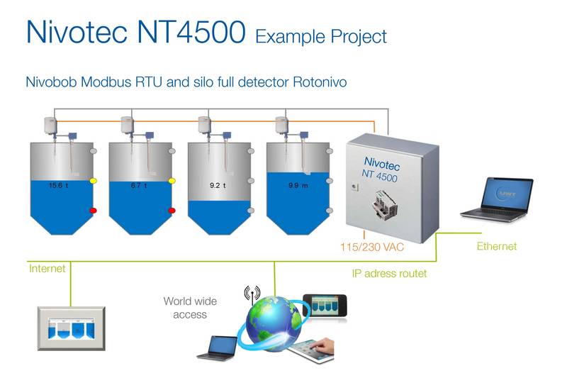 NIVOTEC® - NT4500